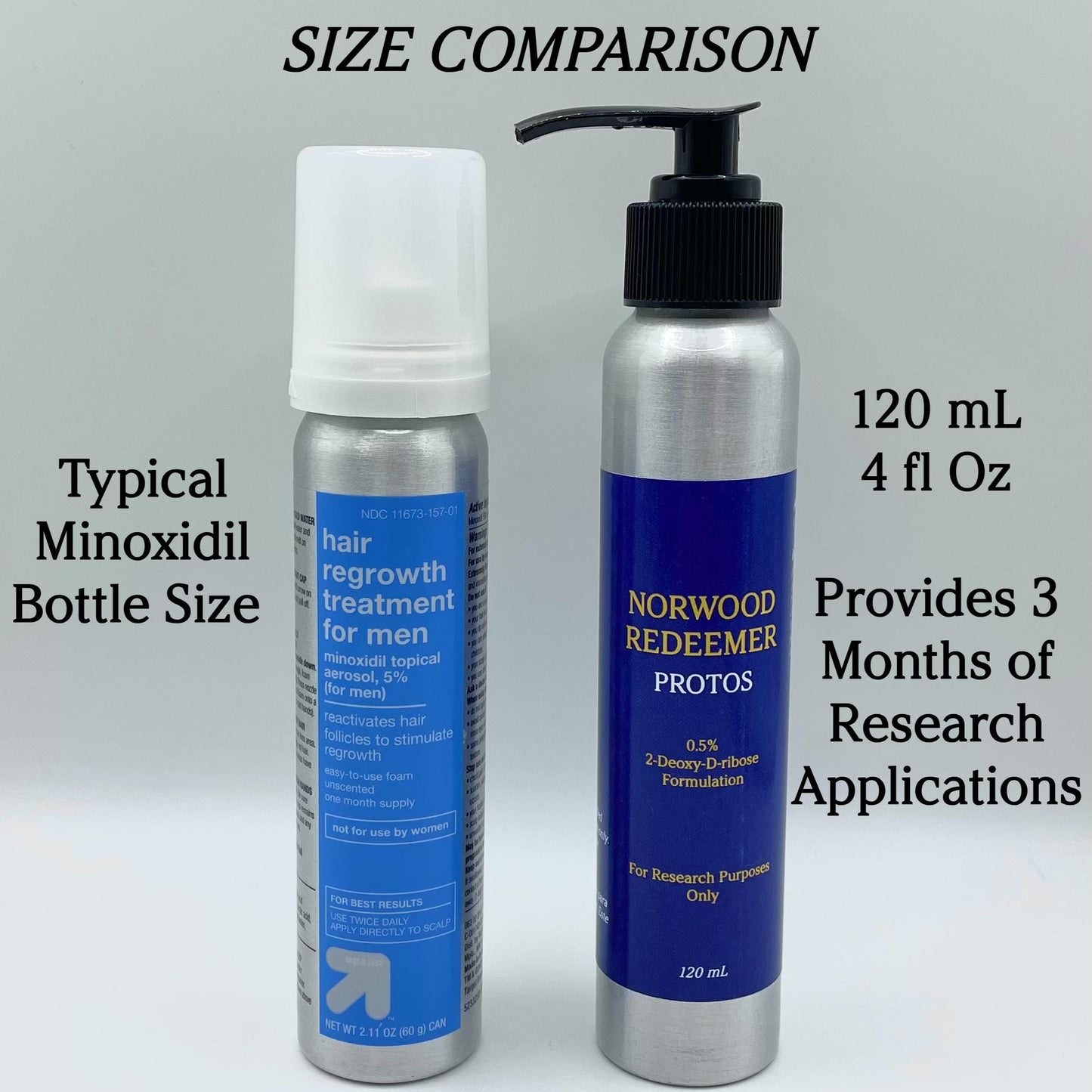 2-Deoxy-D-Ribose 0.5% *GEL* (3 Month Supply)